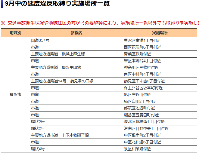 9月中の速度違反取締り実施場所一覧